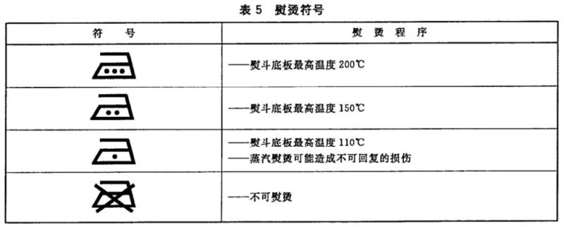 洗水唛图标大全（洗涤标志图）-9