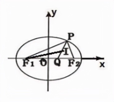 高考数学答题技巧（2022高考提分技巧之高考数学各个题型答题技巧）-2