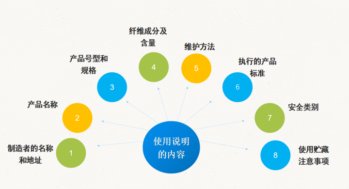 洗水唛图标大全（洗涤标志图）-3