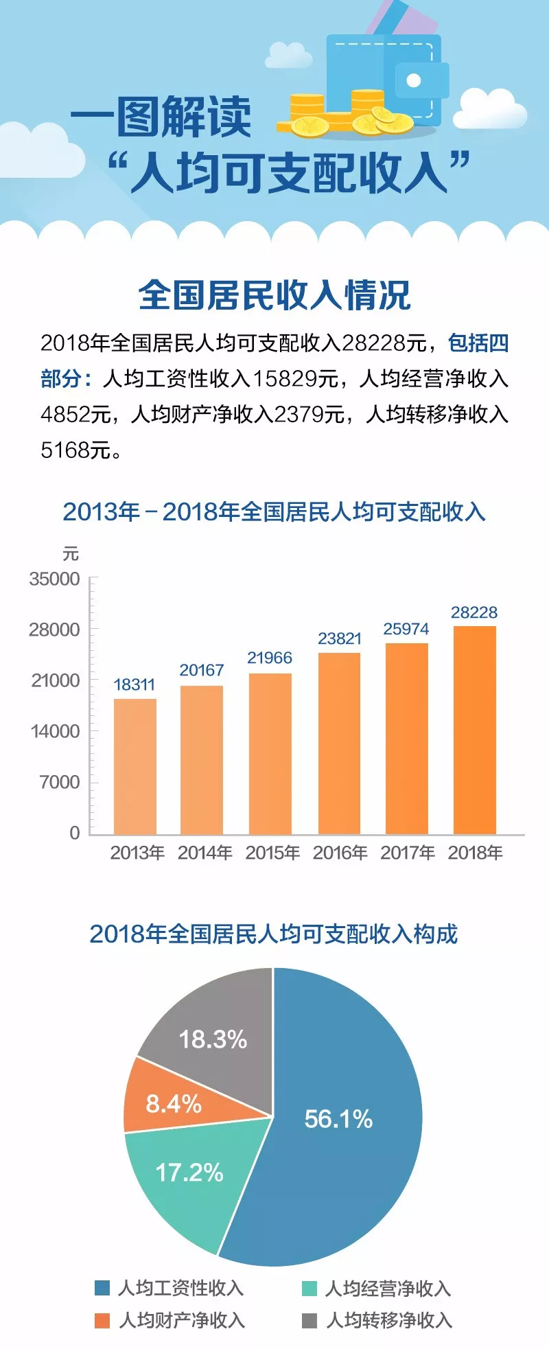 人均可支配收入是什么意思（人均可支配收入举例说明）-1