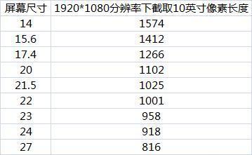 7寸等于多少厘米（屏幕尺寸在线计算）-4