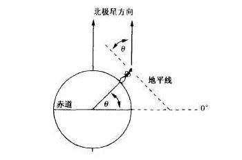 为什么叫指南针？