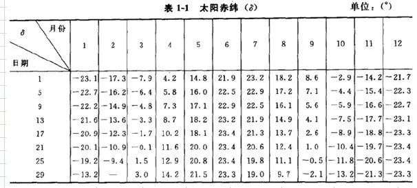 为什么叫指南针？