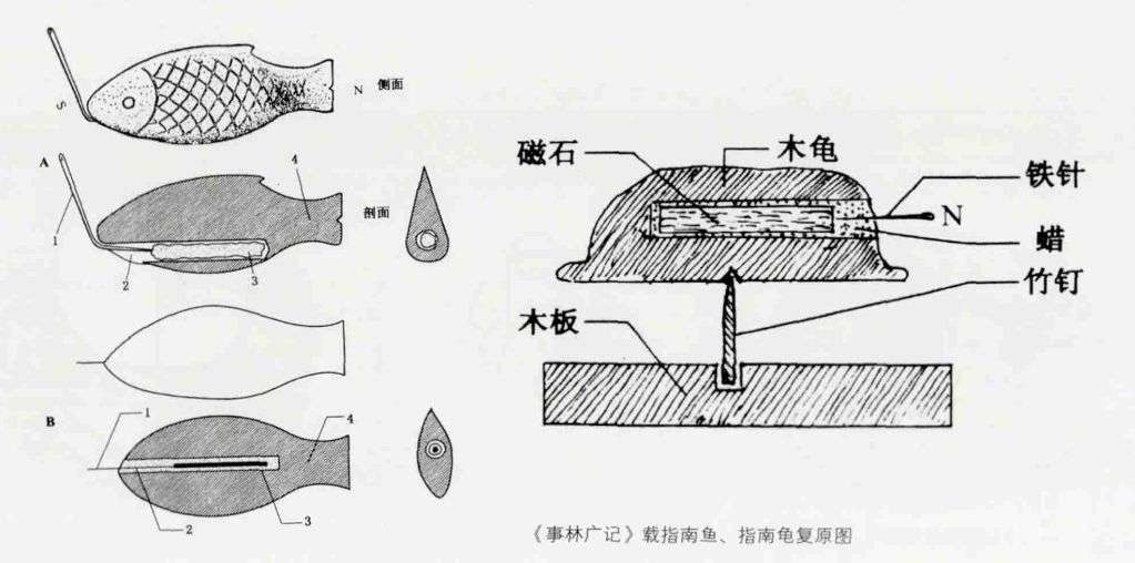 为什么叫指南针？