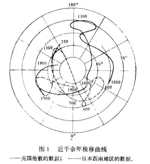 为什么叫指南针？