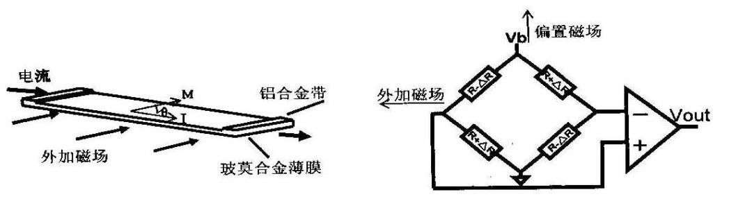 为什么叫指南针？