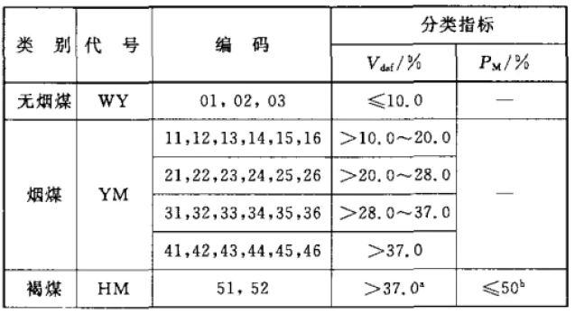 关于煤炭的基本知识（配煤比例计算器）-3