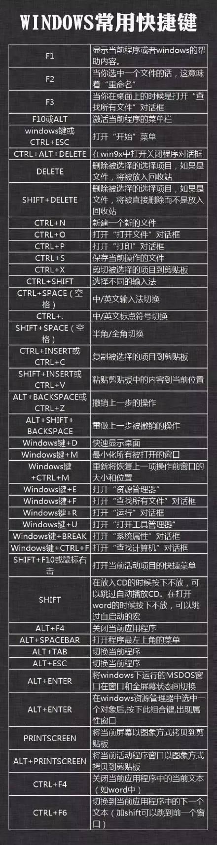 桌面快捷键（电脑快捷键大全表格图）-2