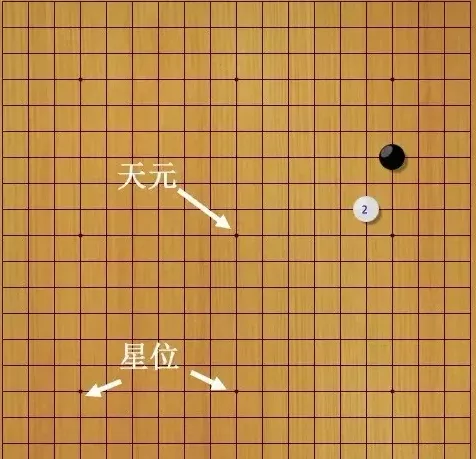 围棋有多少颗棋子（围棋入门基础之认识棋盘）-1