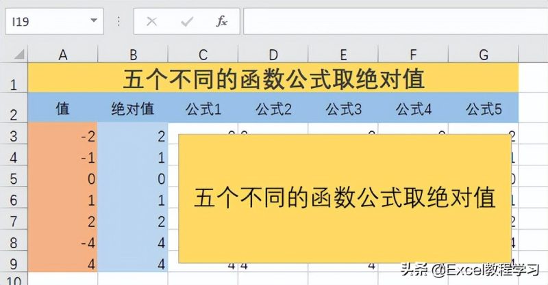 excel绝对值怎么计算（五种方法教你快速取绝对值）-1