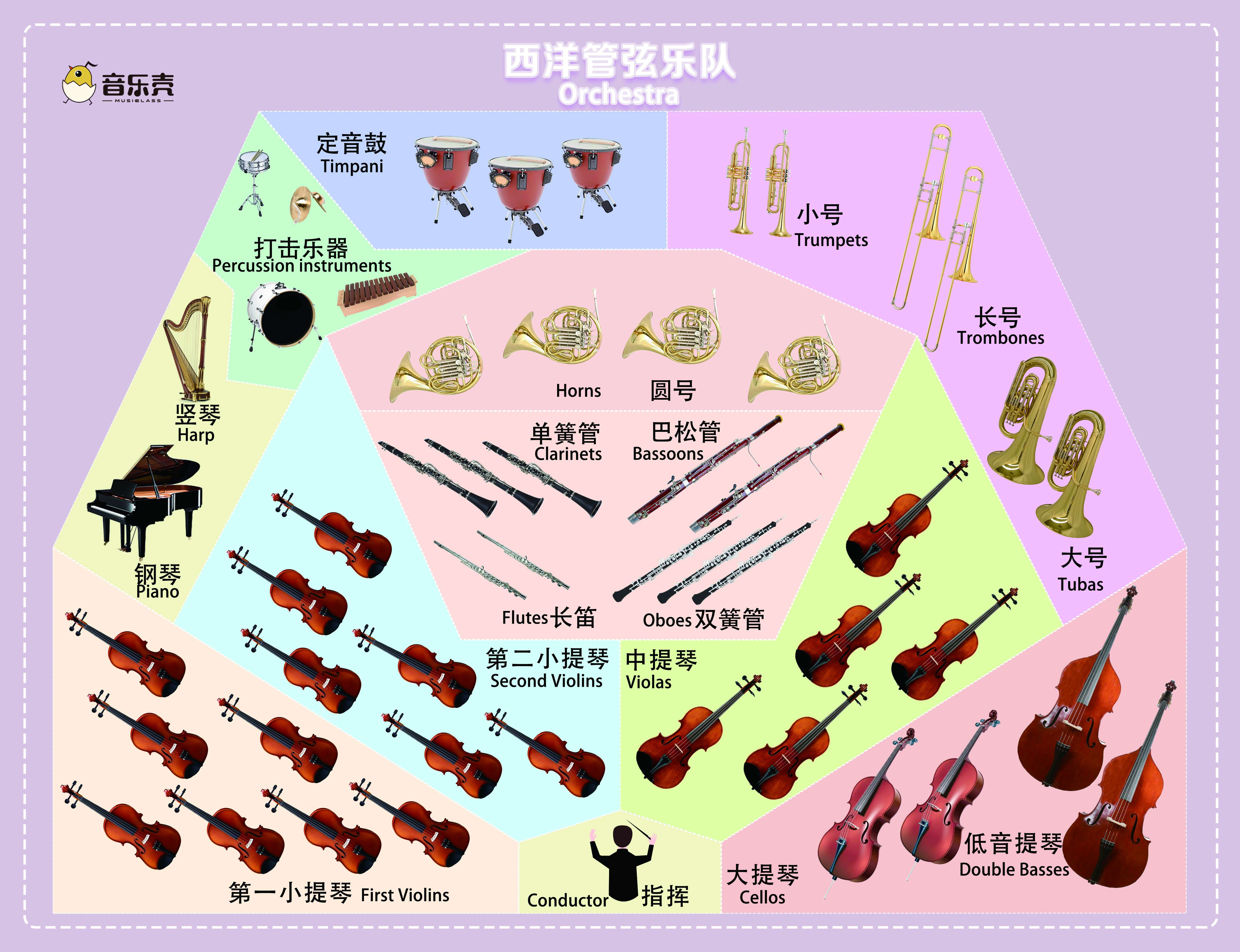 48种乐器汇总大全