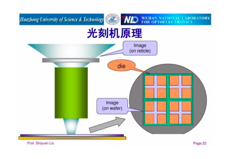 光刻机是干什么用的（中科院宣布2nm芯片）-7