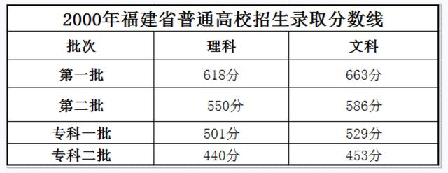 全国高考试卷一样吗（国家不统一试卷的原因）-8