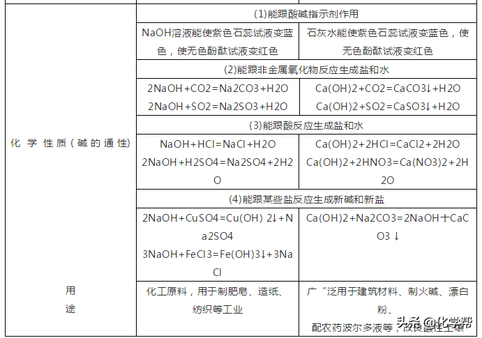 氮的固定是指什么（化学酸碱盐知识大梳理）-4