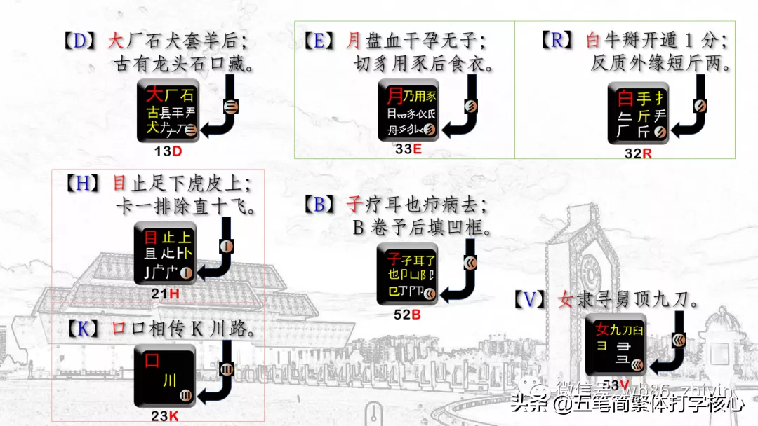 五笔字根表快速记忆图（五笔字根表图片大图）-2