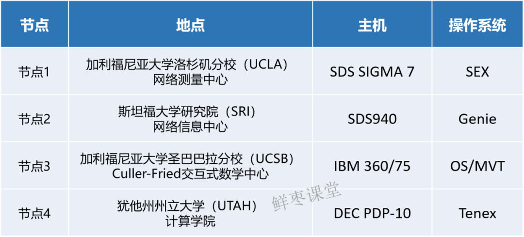 互联网的起源与发展（互联网究竟是怎么诞生的）-7