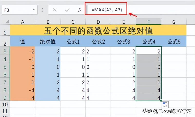 excel绝对值怎么计算（五种方法教你快速取绝对值）-6