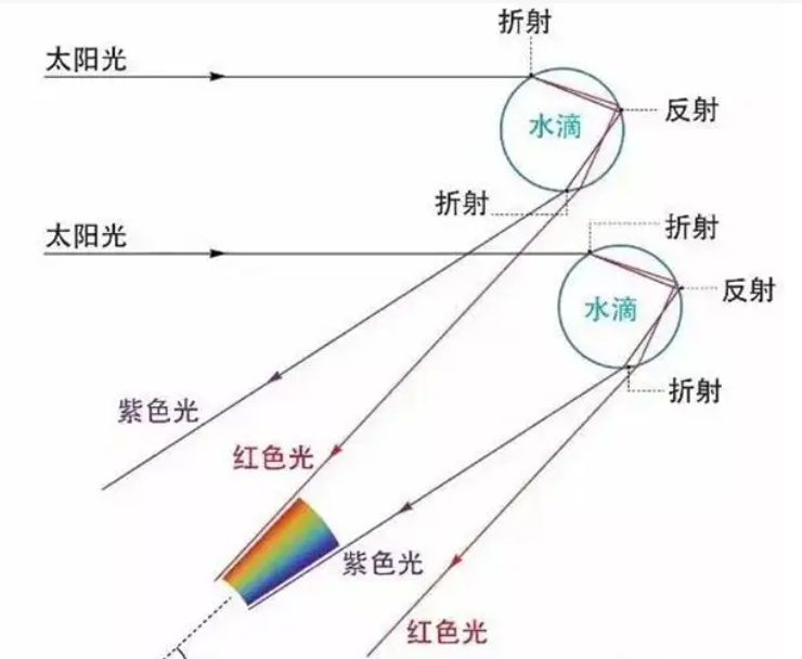 5天3起，福州又现漫天红光！怎么回事？气象局回应“谜底”引争议-14