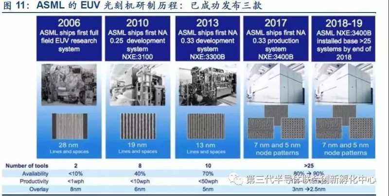 光刻机是干什么用的（中科院宣布2nm芯片）-14