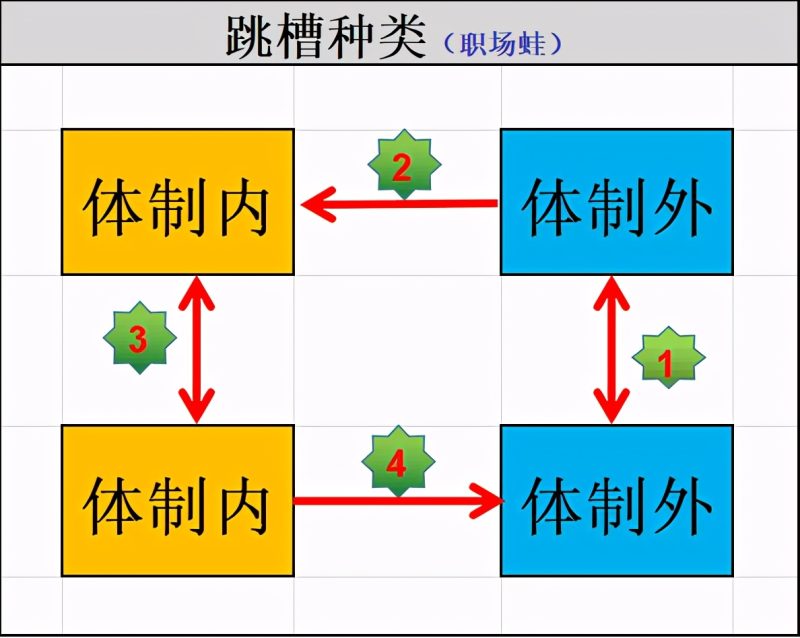 怎么进国企（进国企的条件介绍）-1