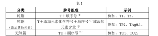 无氧铜和纯铜的区别（电缆用无氧铜还是纯铜好）-1