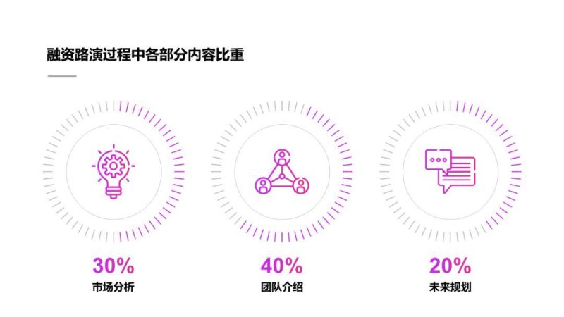 ppt图表制作方法（最实用的PPT图表制作技巧介绍）-16