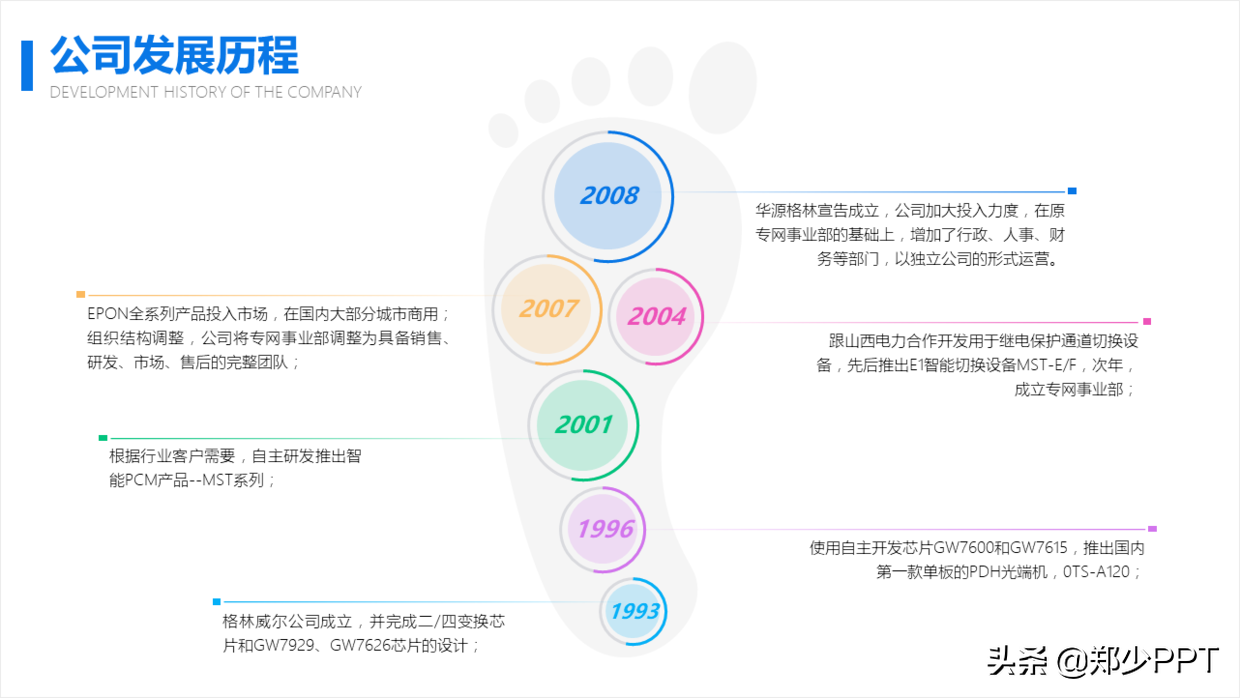 ppt时间轴怎么做（3个设计PPT时间轴的方法推荐）-16