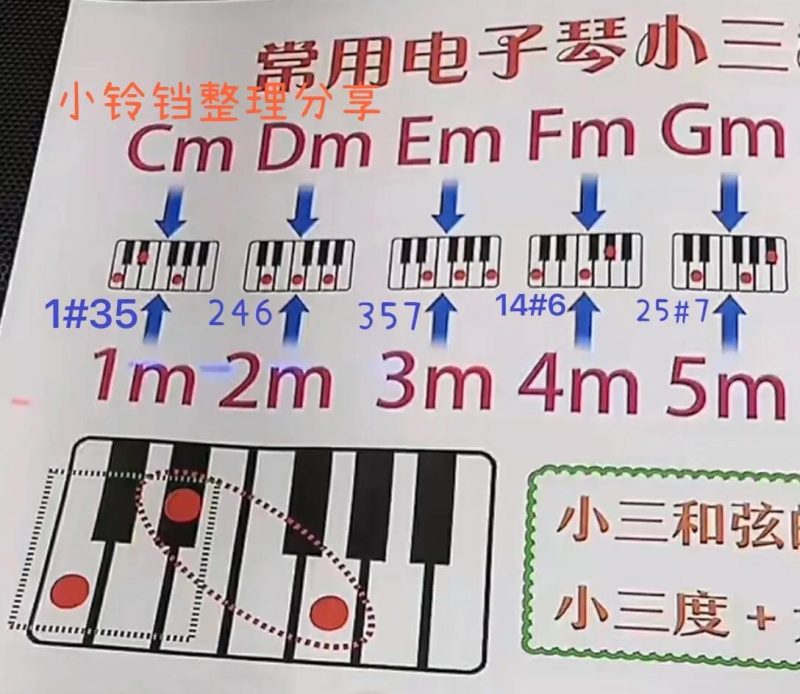 初学电子琴指法图（电子琴入门常用和弦图示规则）-5