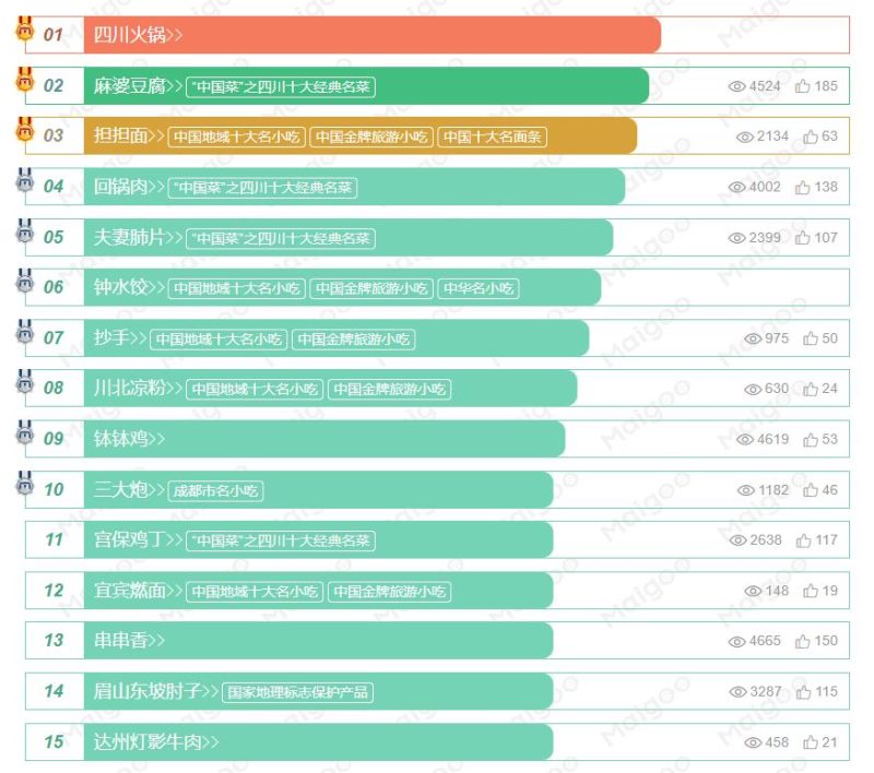 四川特色美食小吃有哪些（四川特色美食小吃排行榜）-1