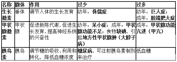 初一下册生物必背知识点有哪些（人教版初一下册生物知识点总结归纳）-17