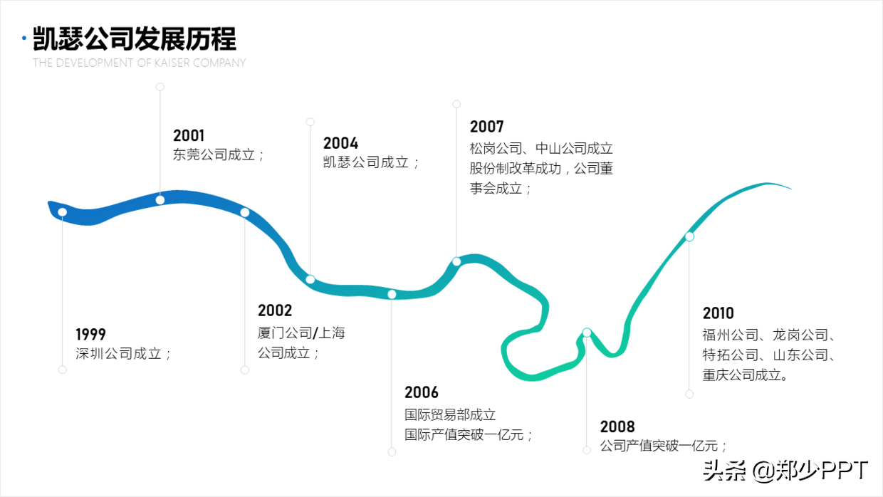 ppt时间轴怎么做（3个设计PPT时间轴的方法推荐）-12