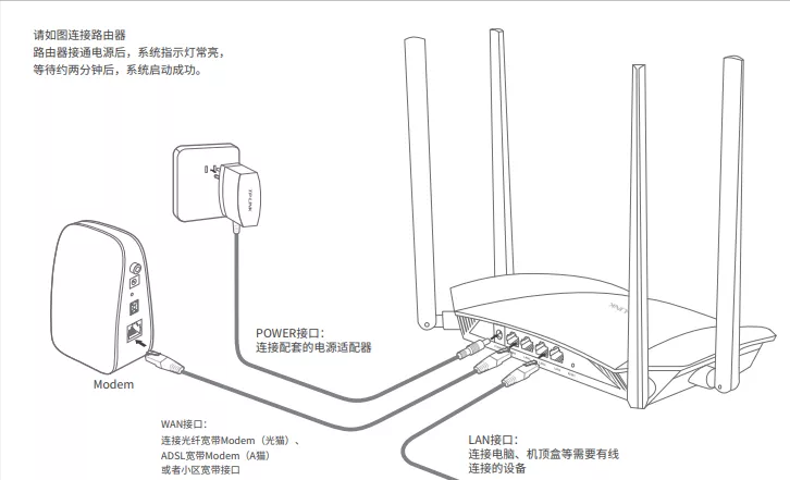 路由器安装步骤图解（自己网上买路由器用手机怎么安装）-3