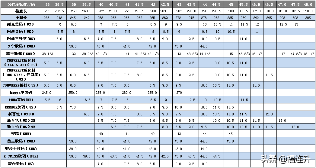 230是多大码的鞋（鞋码对照表及如何量脚长）-1