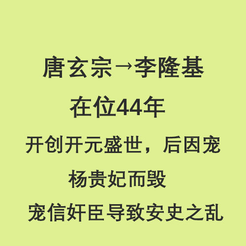 唐代皇帝顺序表（半分钟了解唐朝21位皇帝）-8