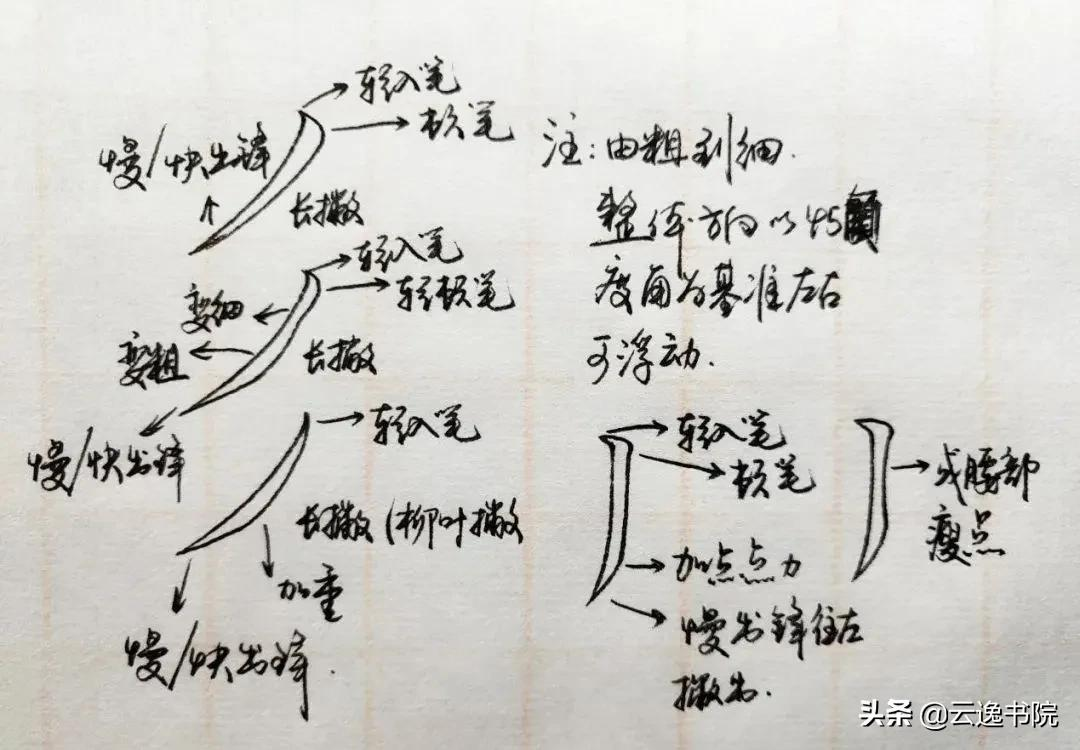 楷书入门基本笔画写法（硬笔楷书基本笔画写法技巧教程）-8