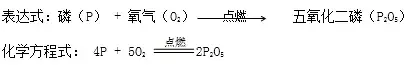 分离液态空气法原理是什么（九年级化学氧气考点及实验室制取氧气考点汇总）-2