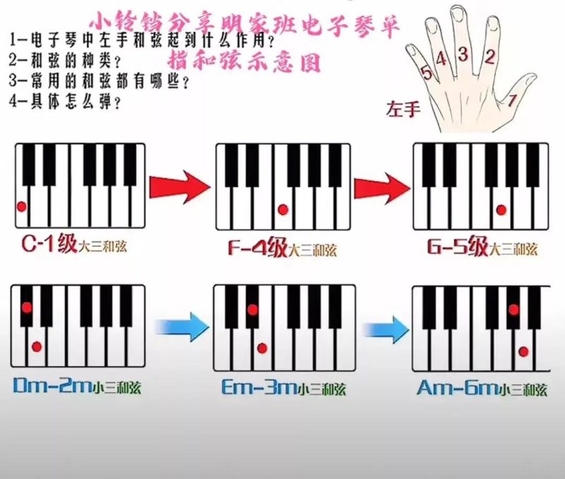 初学电子琴指法图（电子琴入门常用和弦图示规则）-10