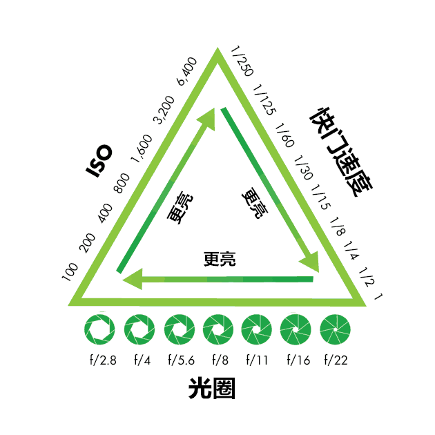 相机iso是什么意思（ISO的介绍以及如何使用它）-4