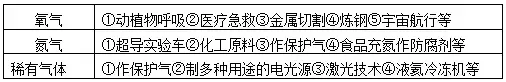 分离液态空气法原理是什么（九年级化学氧气考点及实验室制取氧气考点汇总）-4