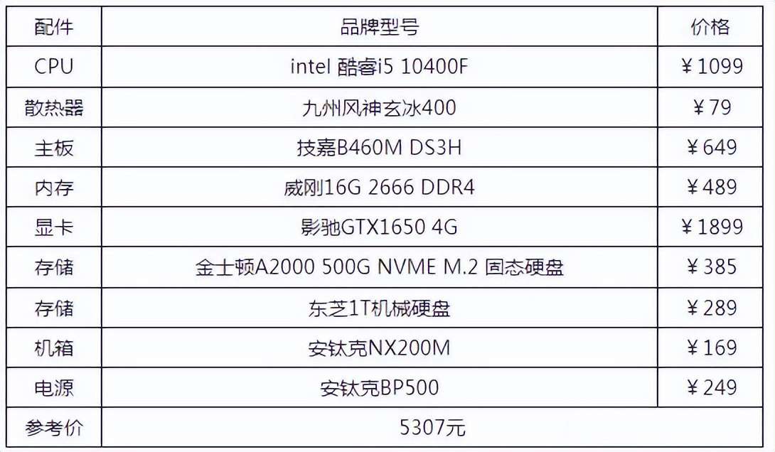 2022台式电脑配置清单推荐！组装台式电脑配置怎么配