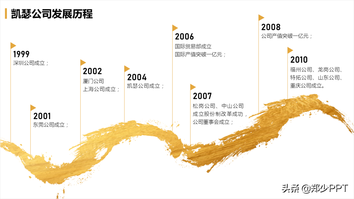 ppt时间轴怎么做（3个设计PPT时间轴的方法推荐）-21