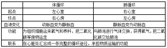 初一下册生物必背知识点有哪些（人教版初一下册生物知识点总结归纳）-12