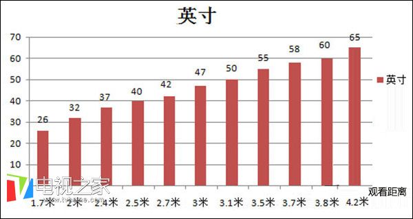 什么是4K电视机（4K智能电视操作性能怎么样）-3