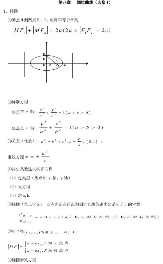 圆锥公式大全（高中数学圆锥曲线必背公式介绍）-1