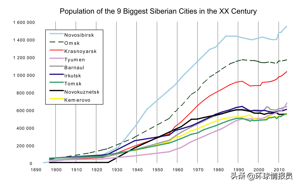西伯利亚铁路有多长（从莫斯科到海参崴西伯利亚铁路是如何建成的）-14