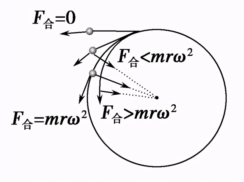 角速度和转速的关系（物理圆周运动知识点汇总）-15