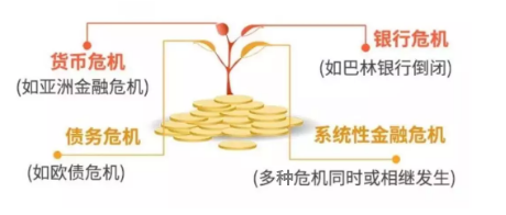 什么叫金融危机（历次金融危机是怎么产生的）-2