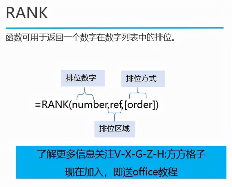 rank函数排名怎么用（Excel排位函数RANK的使用方法）-2