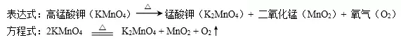 分离液态空气法原理是什么（九年级化学氧气考点及实验室制取氧气考点汇总）-15