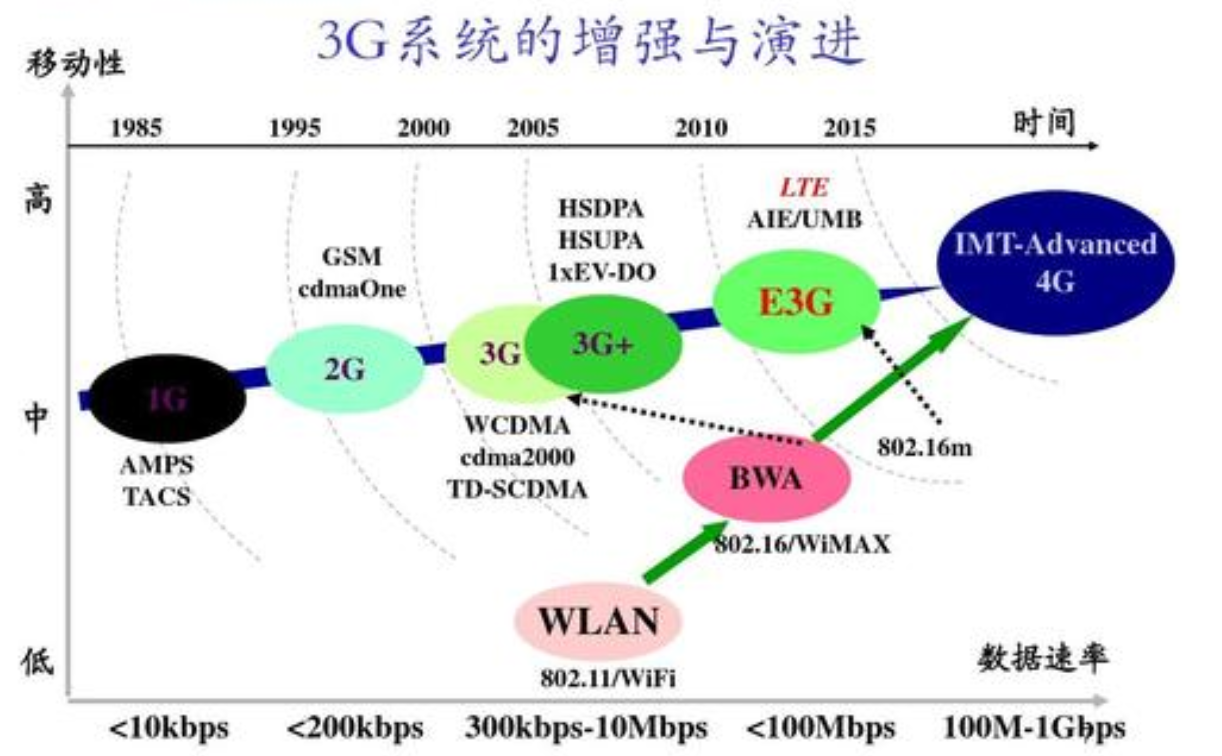 lte是什么（一文了解LTE的意思）-2